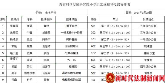 下校视导展教师风采   精管善治促教研提升 
